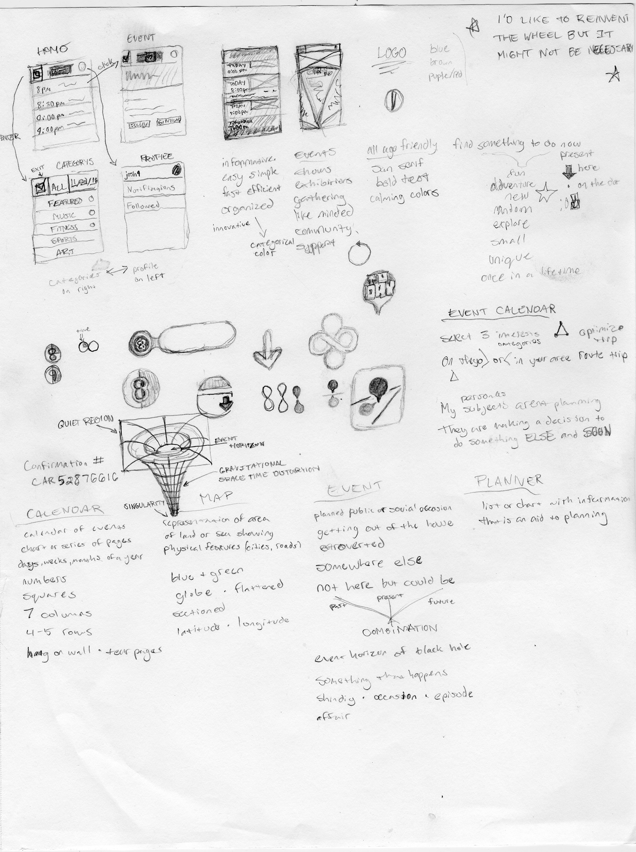 Omnivent Research and Design 1