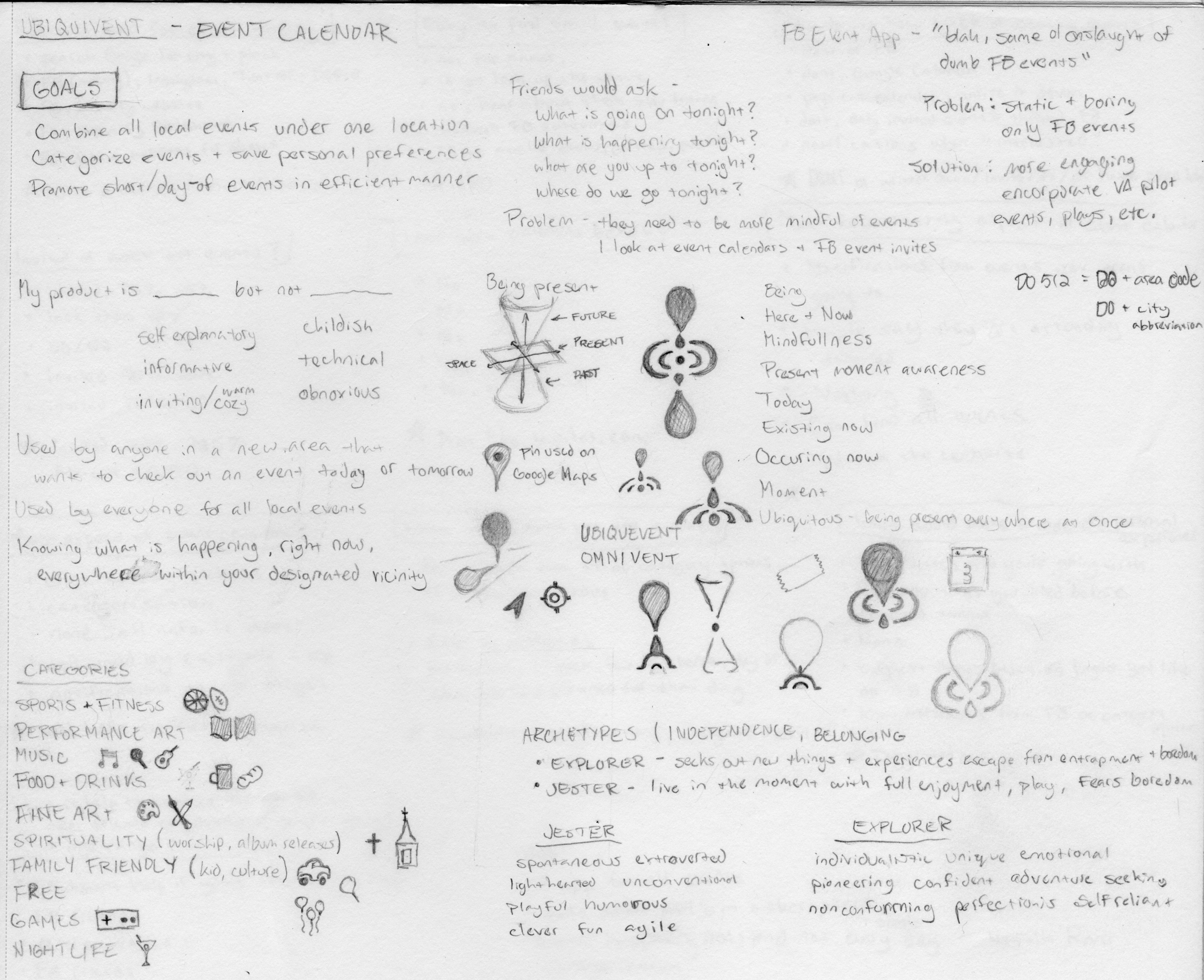 Omnivent Research and Design 1